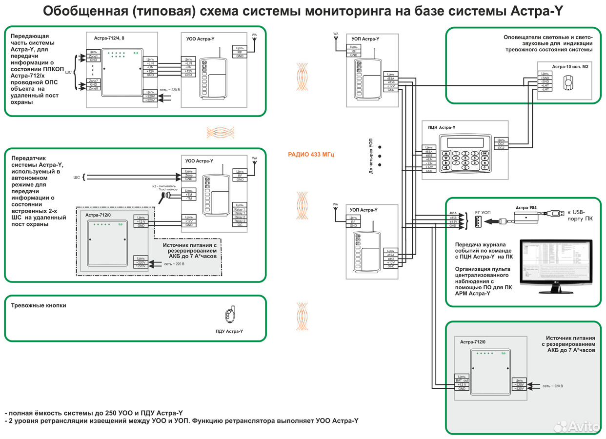 Астра уоо схема подключения