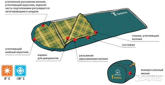 Спальный мешок Туам Greenell Спальный мешок Туам Greenell