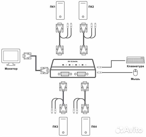 KVM переключатель D-Link dkvm-4K KVM переключатель D-Link dkvm-4K