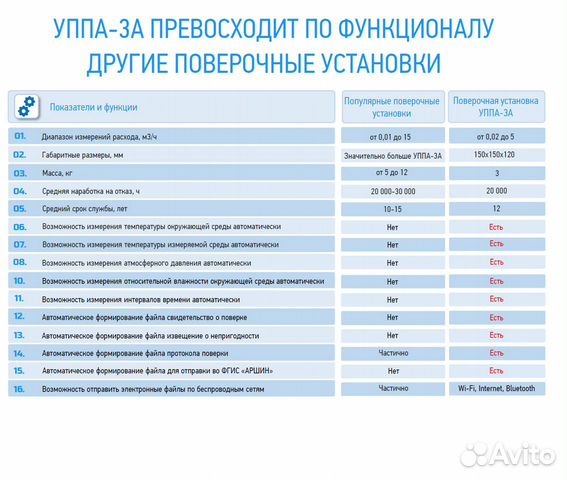Поверочная установка уппа-3А для поверки счетчиков Поверочная установка уппа-3А для поверки счетчиков
