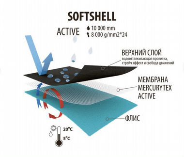 Куртка демисезонная софтшелл