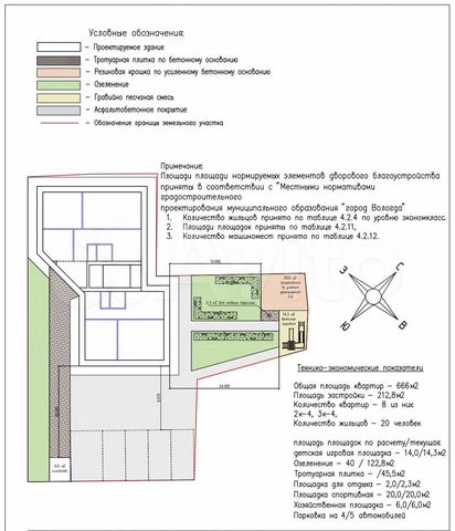 Участок 7 сот. (ИЖС)