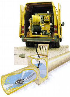 Прочистка канализации электромеханическая