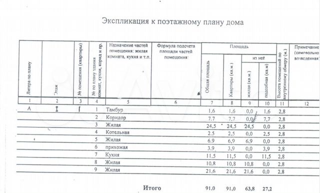 Дом 91 м² на участке 6 сот.