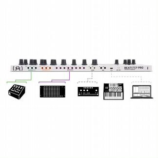 Миди контроллер Arturia BeatStep Pro