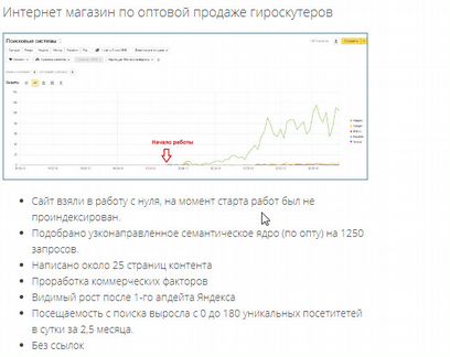Продвижение сайтов