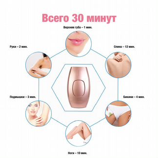 Лазерный эпилятор нового поколения